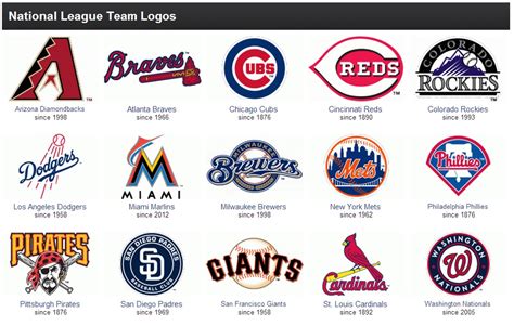 cap, cap, cap, my dear love: Share MLB Team LOGOS