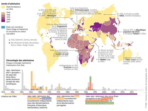 Organisations internationales - Espace mondial : l'Atlas