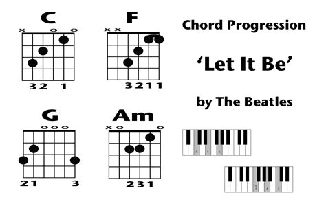 Chord Progression Example – ‘Let It Be’ by The Beatles | theDAWstudio.com