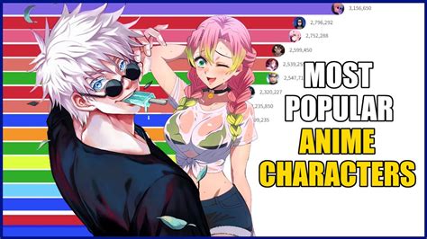 Most Popular Anime Characters (2004 - 2023) - YouTube