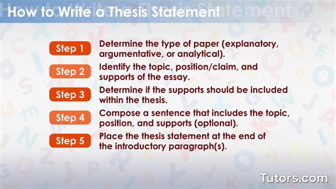 Writing a Thesis Statement — Definition, Types, and Examples