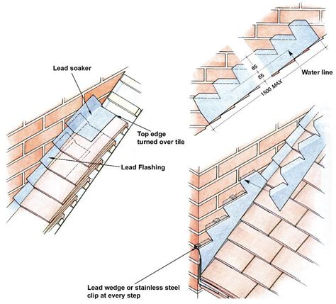 What Is Lead Flashing? - Wonkee Donkee Tools