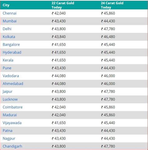 Gold Price Today, 10 March 2021: Gold Rates Show Decline. Check Rates ...