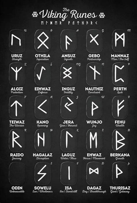 Viking Runes Art Print