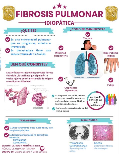 DIVULGACIÓN CIENTÍFICA UG: Fibrosis Pulmonar Idiopática