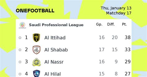 Saudi Professional League football | Saudi Professional League news ...