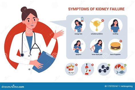 Kidney Failure Symptoms