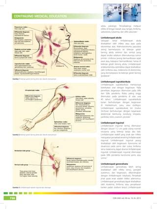 1 05 209_pendekatan diagnosis limfadenopati(1) | PDF