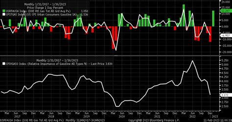 The January CPI Report Could Be A Massive Shock To The Market | Seeking ...