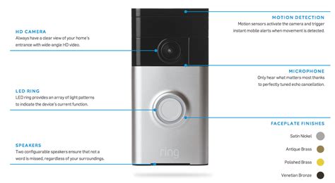 Doorbot Becomes Ring, A Home Security Solution That Also Greets Your ...