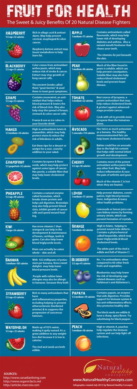 48 Infographics about Healthy Eating to Help You - Part 20