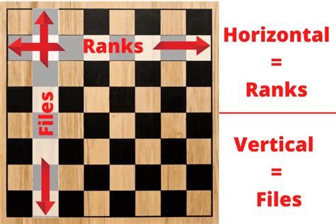 How To Set Up A Chessboard Correctly (6 Simple Steps) - Chess Questions