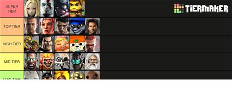 PlayStation All-Star Battle Royal Tier List (Community Rankings) - TierMaker