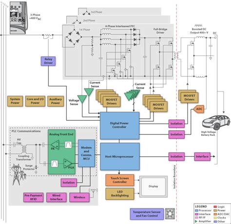 Electric Vehicle Charger Wiring Diagram - Search Best 4K Wallpapers