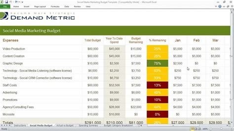 Social Media Marketing Budget Template - YouTube