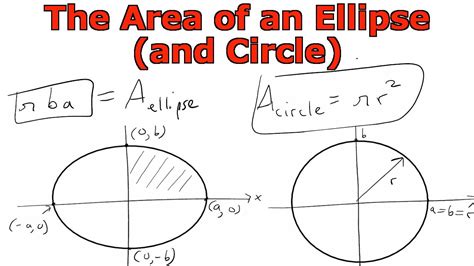 The Area of an Ellipse (and Circle) - YouTube