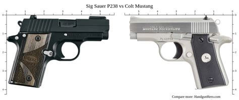 Kimber Micro vs Kahr P380 vs Sig Sauer P238 vs Colt Mustang size comparison | Handgun Hero