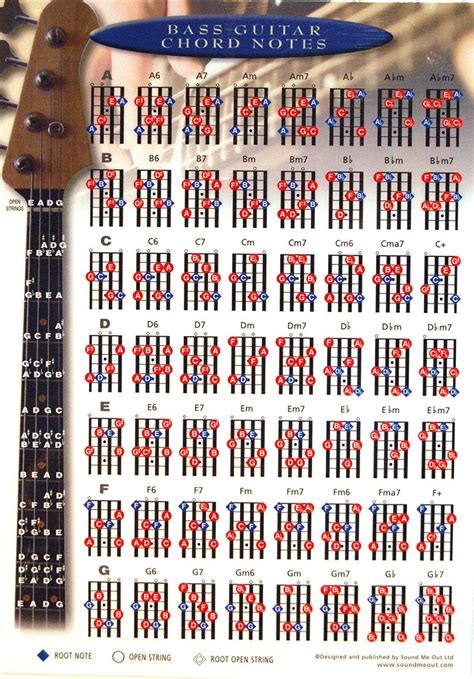 Bass Guitar Chords Chart Bass Guitar Chords Bass Guitar Scales Bass ...