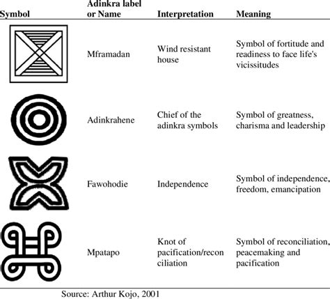 Adinkra Symbols And Their Meanings Scubadivingmagazin - vrogue.co