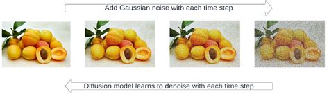 How and why stable diffusion works for text to image generation :: Päpper's Machine Learning ...