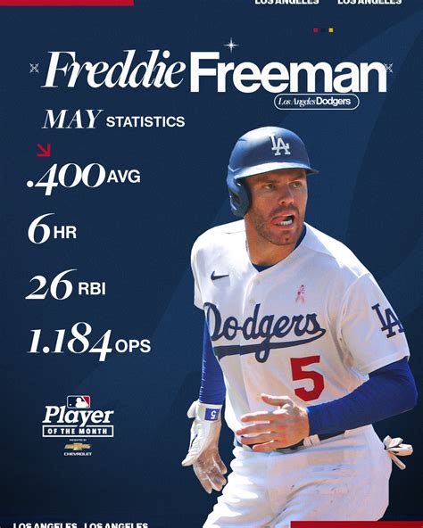 Warren Wheeler Info: Freddie Freeman Stats 2023