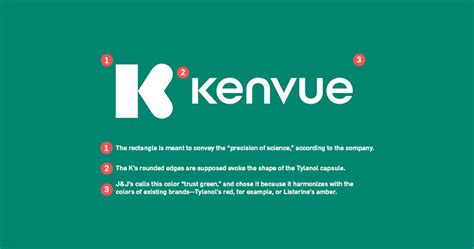 Inside J&J's 4-Month Process of Developing the Kenvue Brand