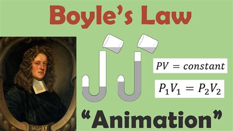 BOYLE'S LAW | Animation - YouTube