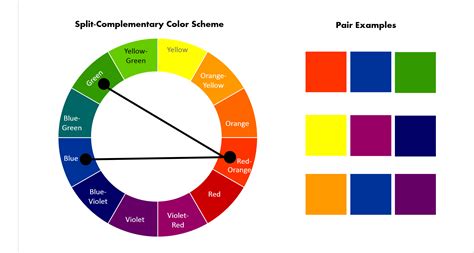 Image result for split Complementary colors | Split complementary ...