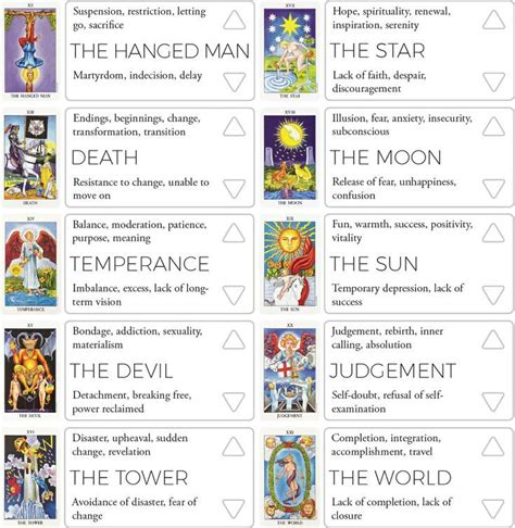 Major Arcana Biddy Keyword Chart 2/2 | Tarot book, Reading tarot cards ...