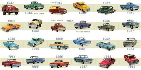 Pickup timeline 1947-1969 | Classic chevy trucks, Chevy pickup trucks, Chevy truck models