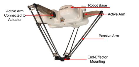 Delta Robot: Working Advantages and Applications - SMLease Design