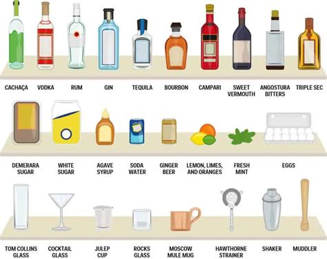 Home Bar Essentials - How To Stock A Bar