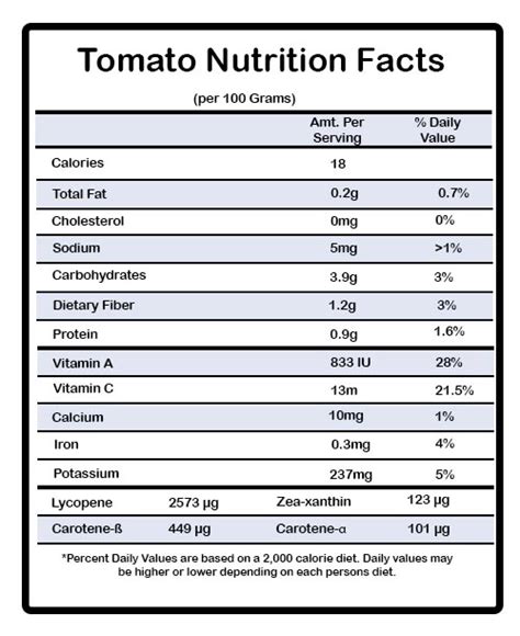 The Wonderful Tomato | Vegan Daydream