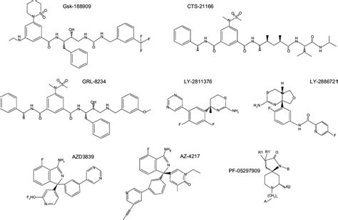 Published chemical structure of β-site amyloid precursor... | Download Scientific Diagram