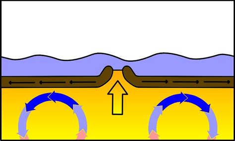 8.1.2 Constructive plate boundaries (17-18) Diagram | Quizlet