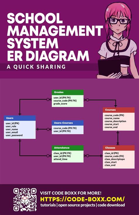 School Management System Entity Relationship Diagram (ERD) | School ...