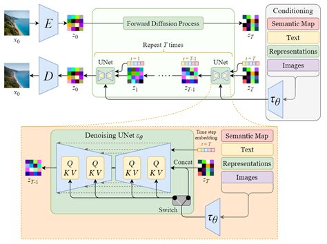 Generative AI in Fintech — A Comprehensive Guide to Generative Models and their Applications ...