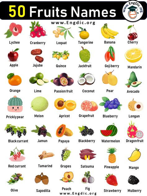 50 Fruit Names List | Frutta, Vitamine, Sano