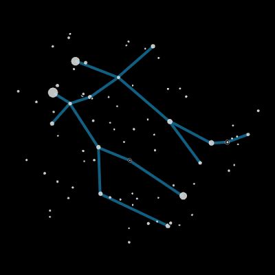 Level 2 - Modern Constellations, - Memrise