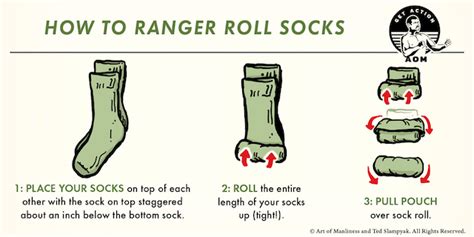 How to Pack a Bag Using the Ranger Roll | The Art of Manliness