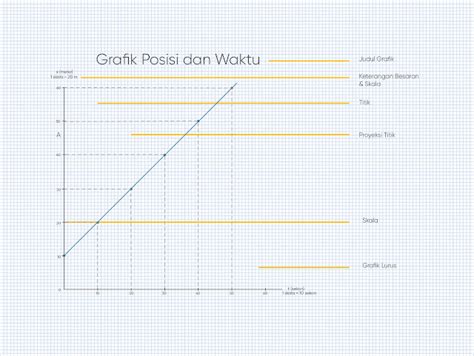 Cara Membuat Grafik pada Besaran Fisika yang Benar