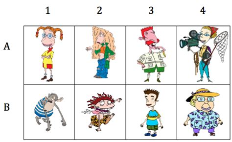 The Wild Thornberrys Characters by Image Quiz - By Oriolesfan10