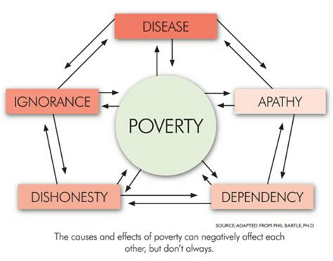 Day 2 - Education of Children in Poverty