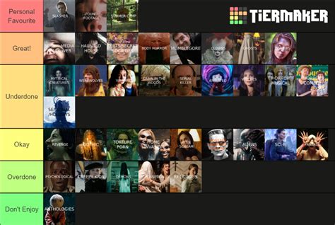 Horror Subgenres Tier List (Community Rankings) - TierMaker