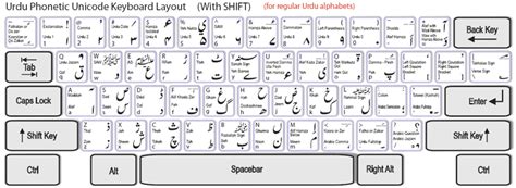 keyboard layout - Urdu Phonetic 1.0 in Ubuntu - Ask Ubuntu