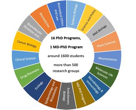 100 Fully-Funded PhD Program, University of Zurich, Switzerland