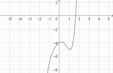 Graphing a Quintic Function Practice | Precalculus Practice Problems | Study.com