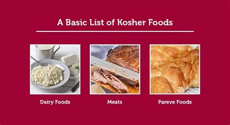 What Makes Food Kosher? Kosher Diet Rules, Myths & True Meaning