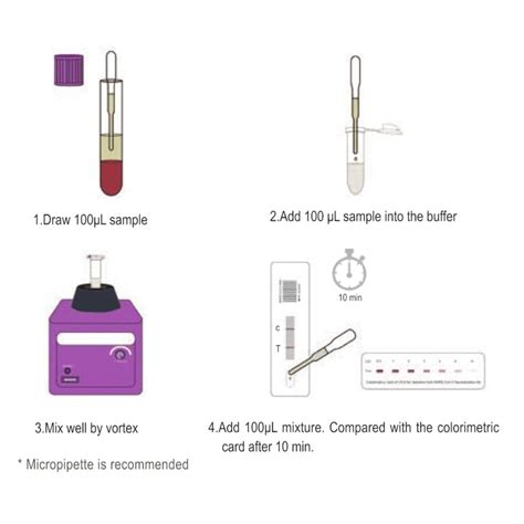 Anti-SARS-CoV-2 Neutralization Antibody Test Kit (A254396)