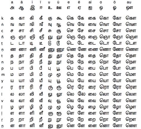 Hindi Vowels In Tamil